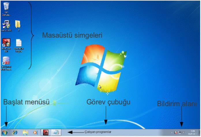 6.2. İşletim Sistemi